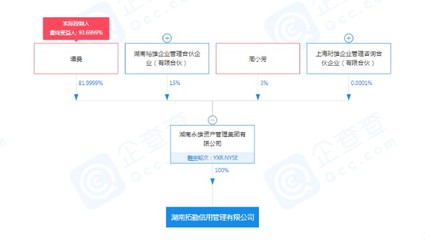 永雄集團(tuán)戰(zhàn)略布局深化，全資子公司入局金融信息技術(shù)外包領(lǐng)域